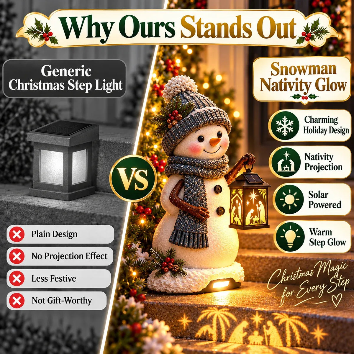 ⛄️🎄snowman Nativity Glow™ – Solar Christmas Step Light With Holy Family Projection🌙